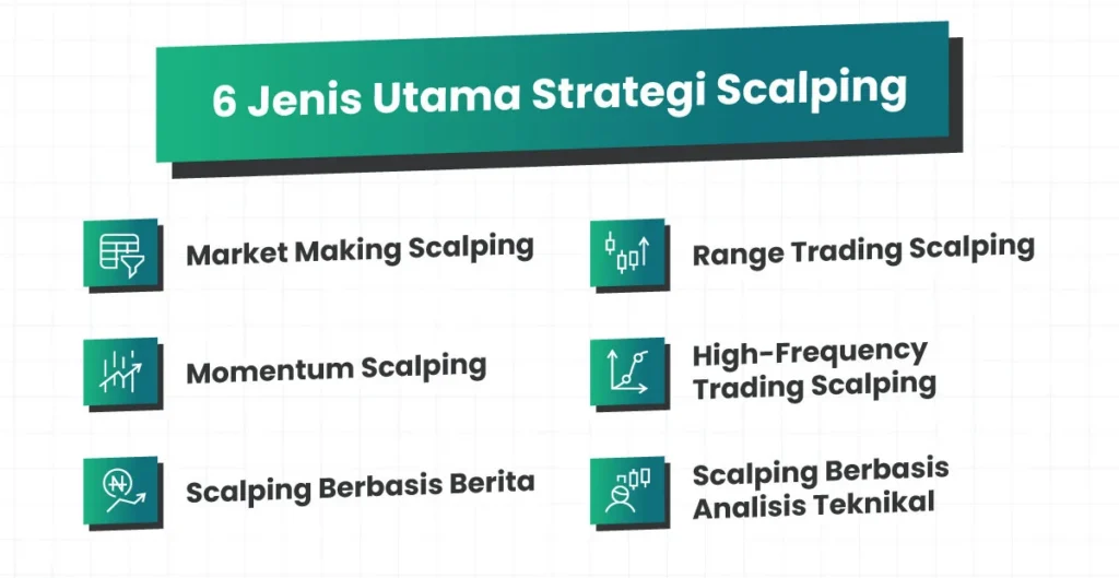 6-key-types-of-scalping-strategies-ID