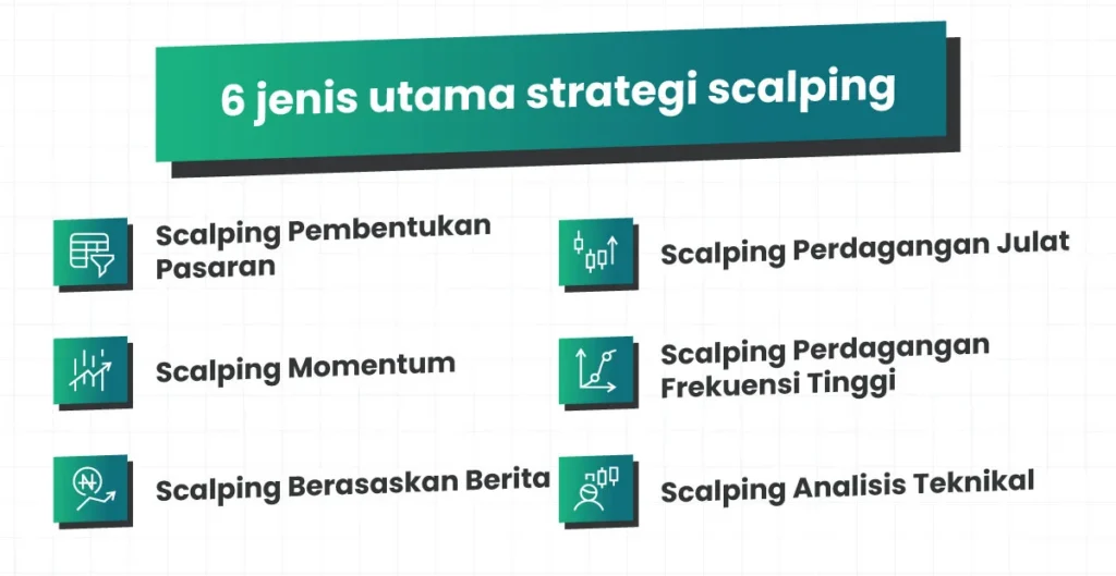 6-key-types-of-scalping-strategies-MS