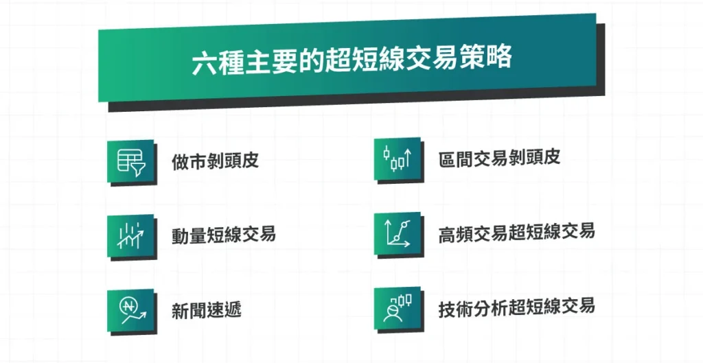 6-key-types-of-scalping-strategies-TC