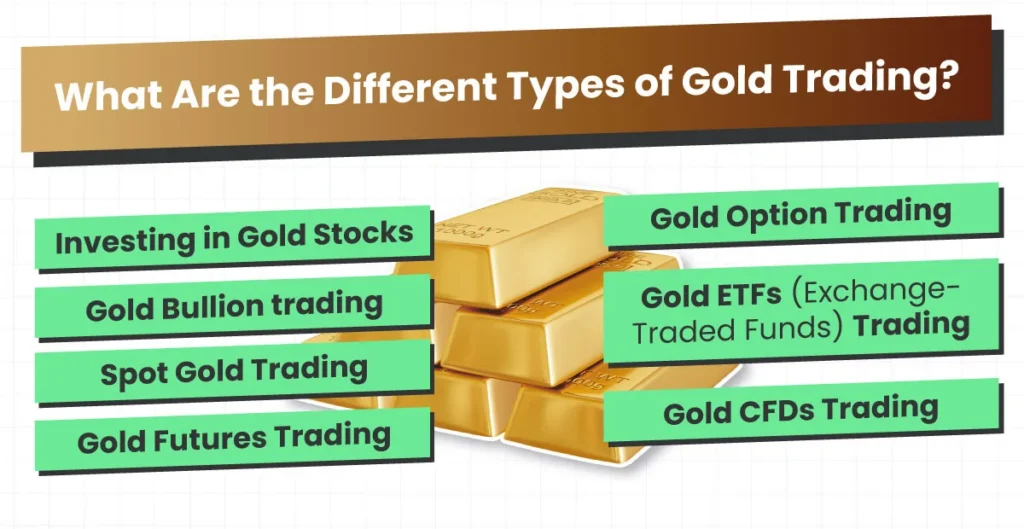 What-Are-the-Different-Types-of-Gold-Trading