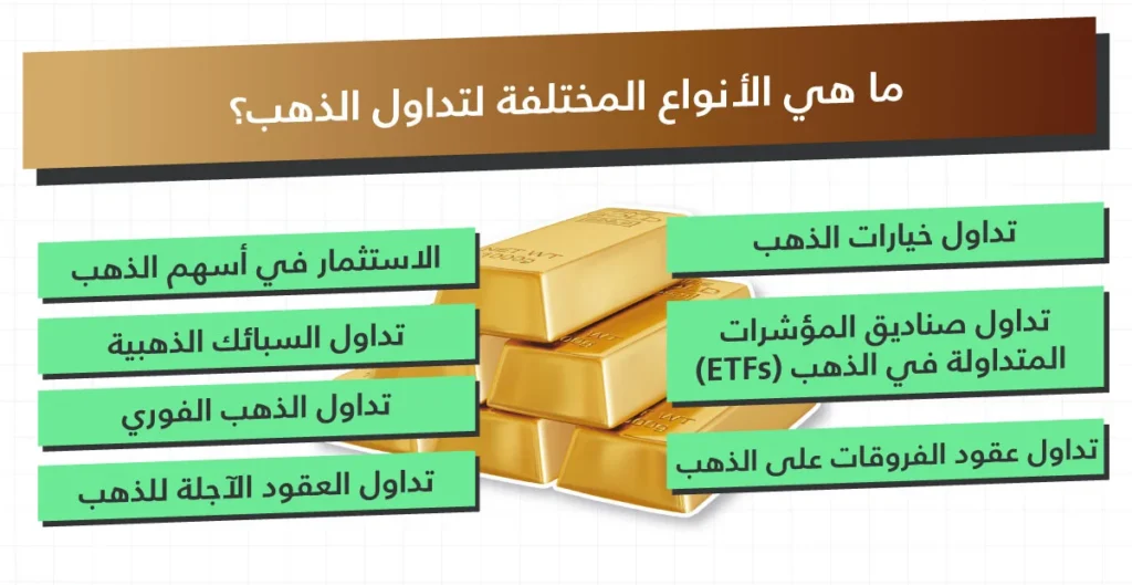 What-Are-the-Different-Types-of-Gold-Trading-AR