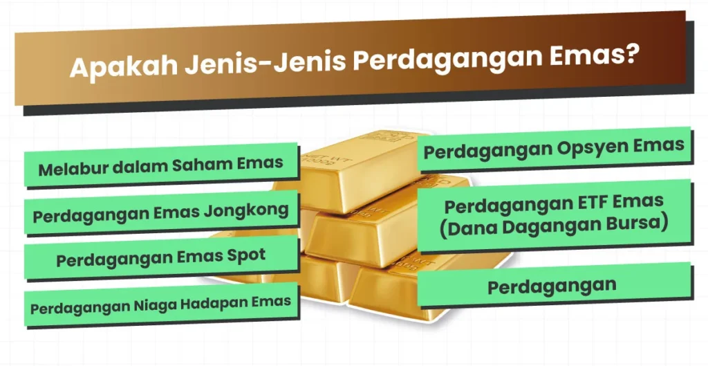 What-Are-the-Different-Types-of-Gold-Trading-MS