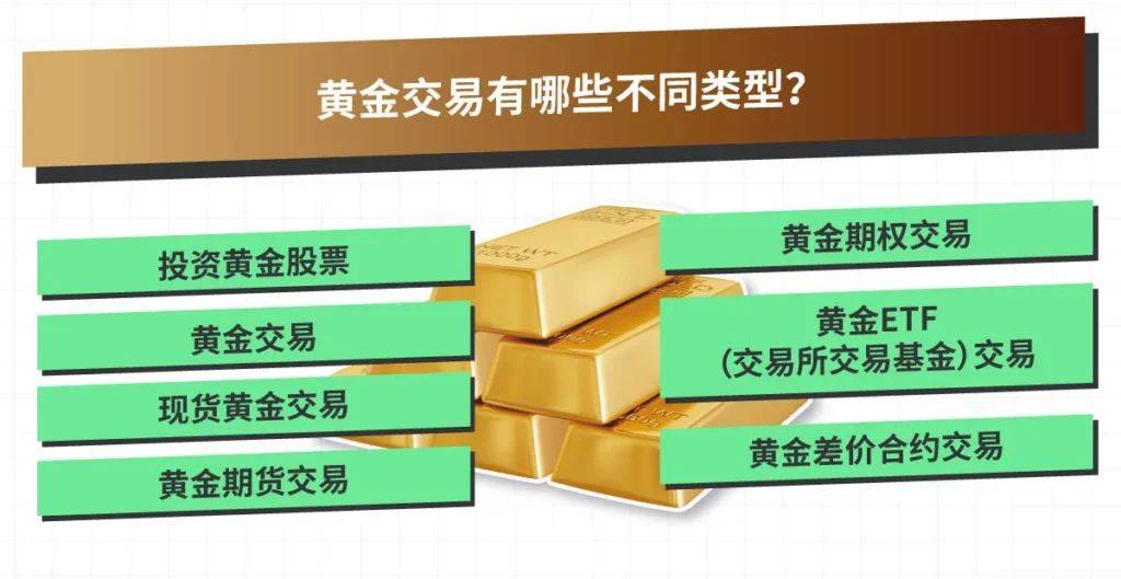 What-Are-the-Different-Types-of-Gold-Trading-SC