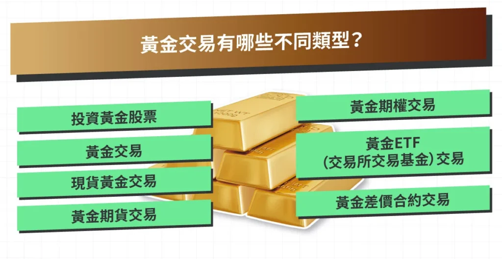 What-Are-the-Different-Types-of-Gold-Trading-TC