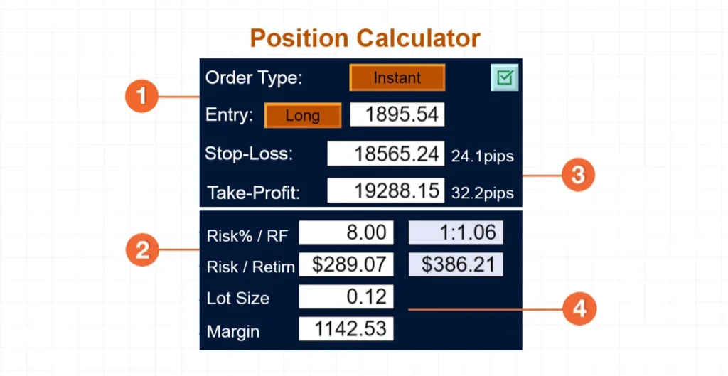 How-Does-a-Position-Size-Calculator-Work