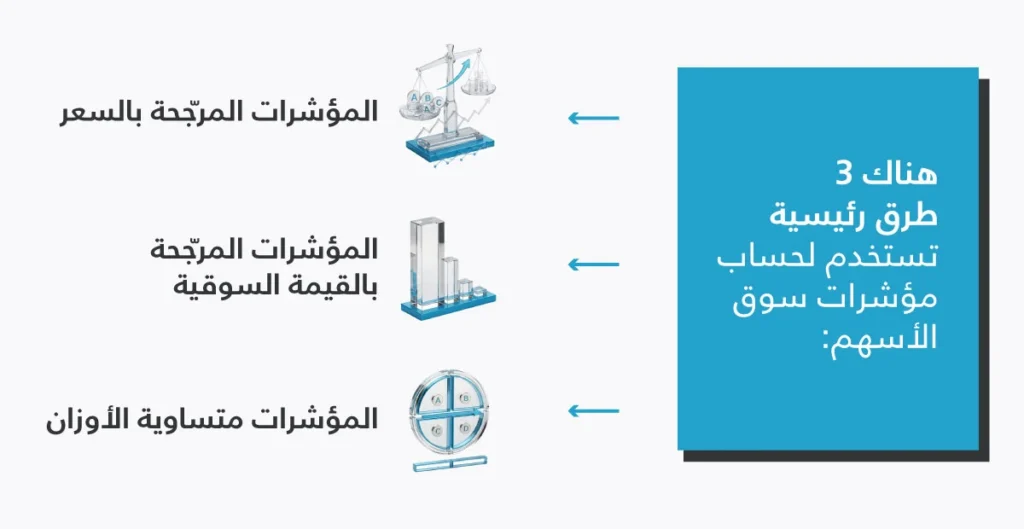 3-key-approaches-are-used-for-stock-market-index-calculation-AR