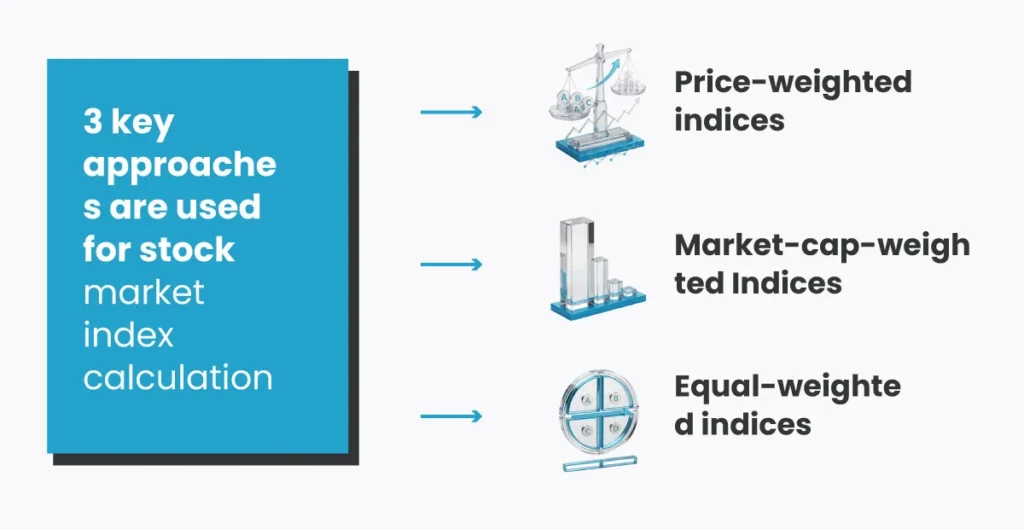 3-key-approaches-are-used-for-stock-market-index-calculation-EN