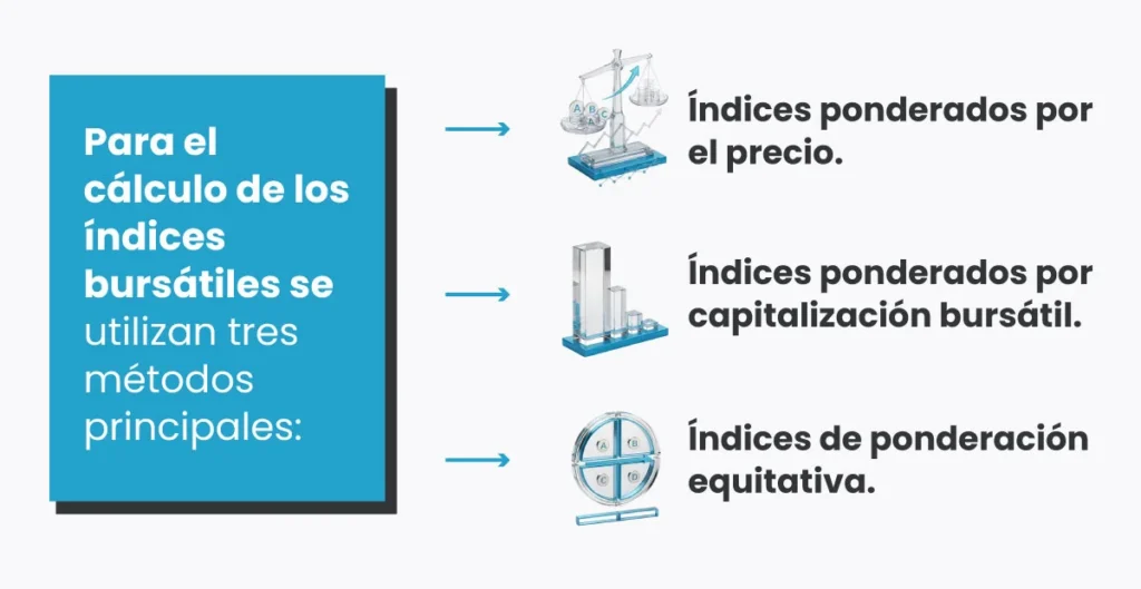 3-key-approaches-are-used-for-stock-market-index-calculation-ES