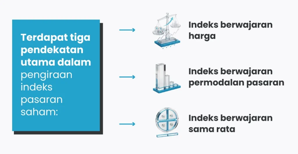 3-key-approaches-are-used-for-stock-market-index-calculation-MY