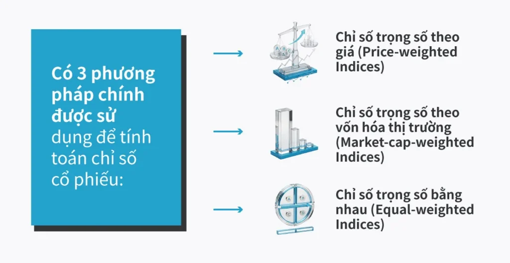 3-key-approaches-are-used-for-stock-market-index-calculation-VN