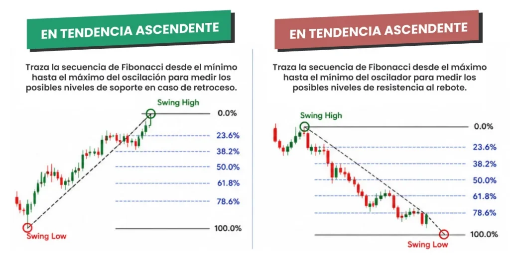 Fibonacci-retracement-Uptrend-Downtrend-ES