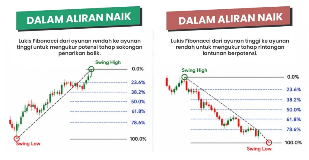 Fibonacci-retracement-Uptrend-Downtrend-Ms