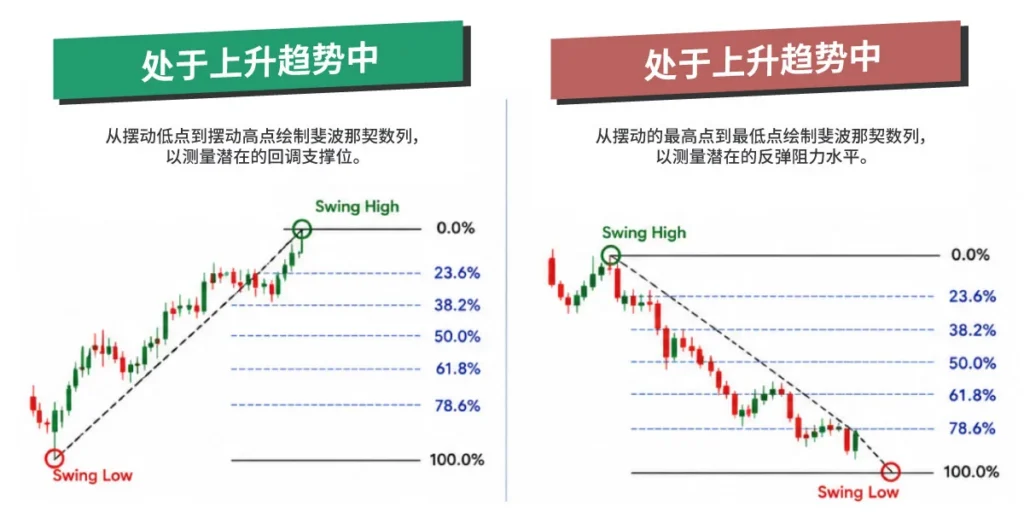 Fibonacci-retracement-Uptrend-Downtrend-SC