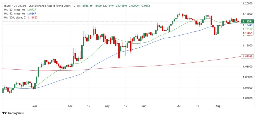 Moving Average