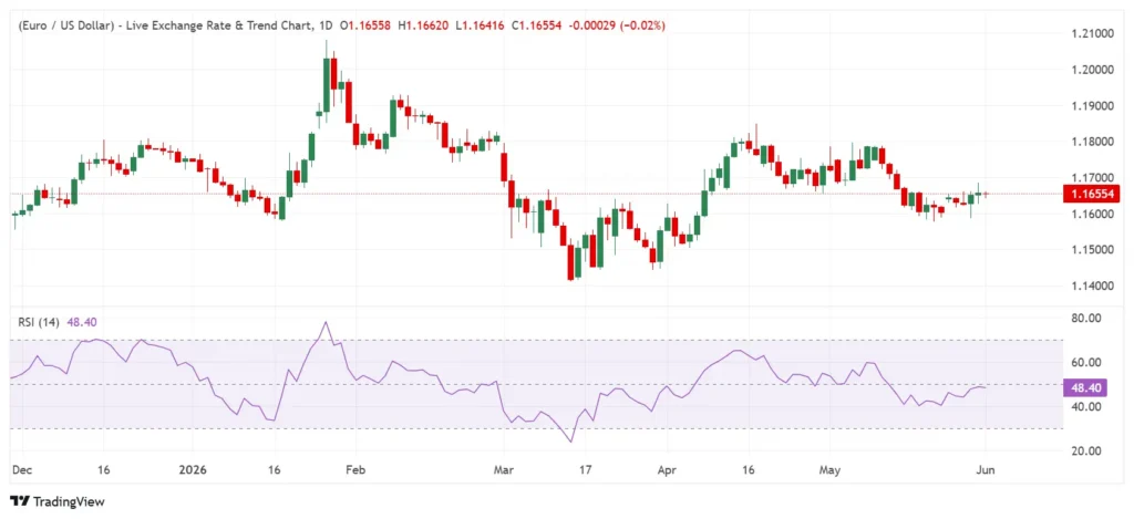 RSI