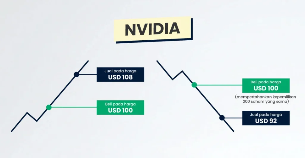 nvidia-CFD-example-ID