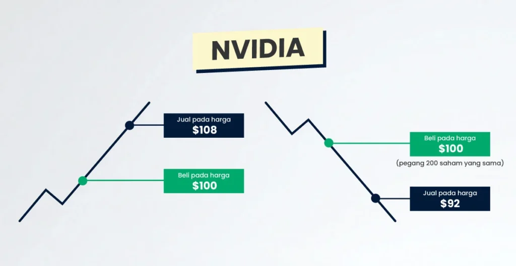 nvidia-CFD-example-MS