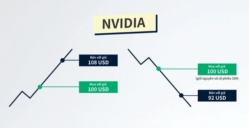 nvidia-CFD-example-VN