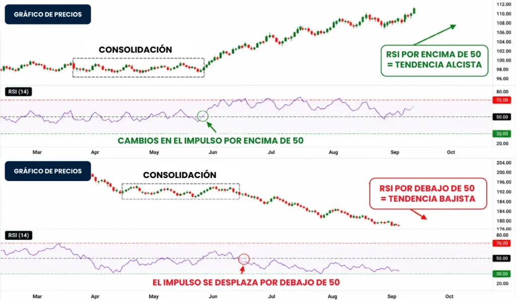 RSI-50-ES