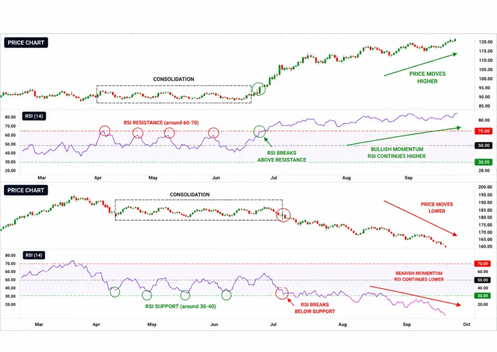 RSI Breakout