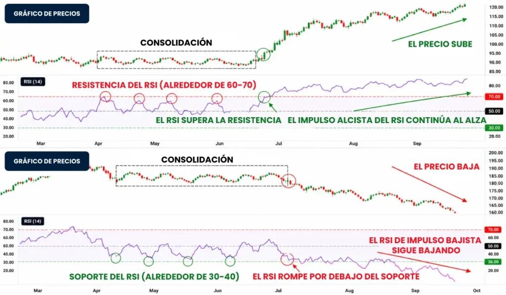 RSI-Breakout-ES