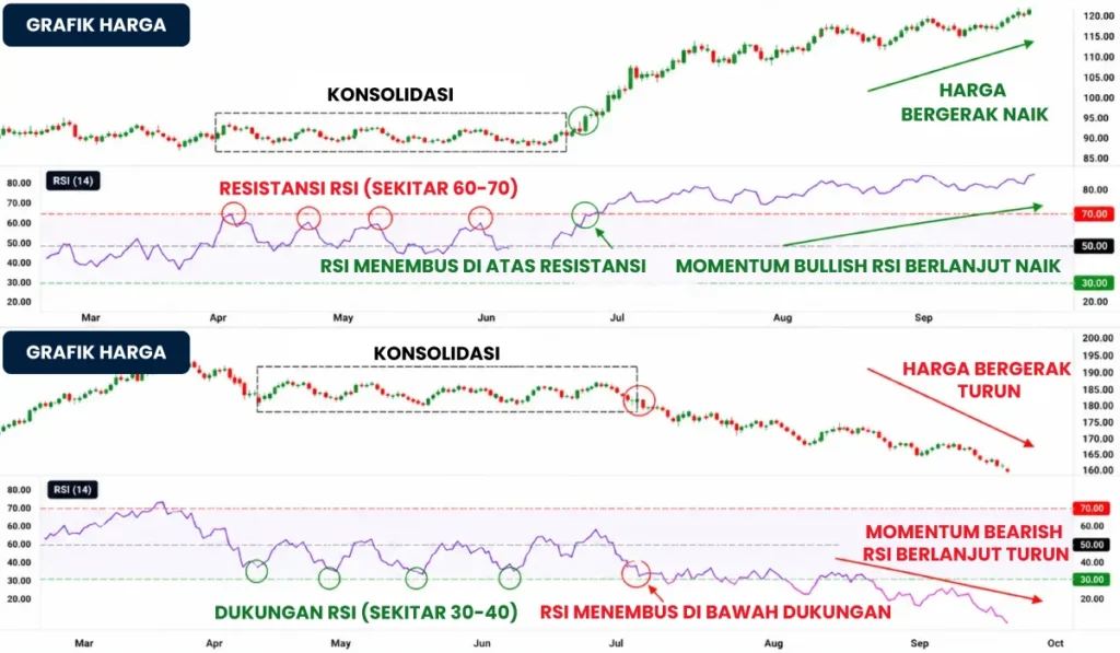 RSI-Breakout-ID