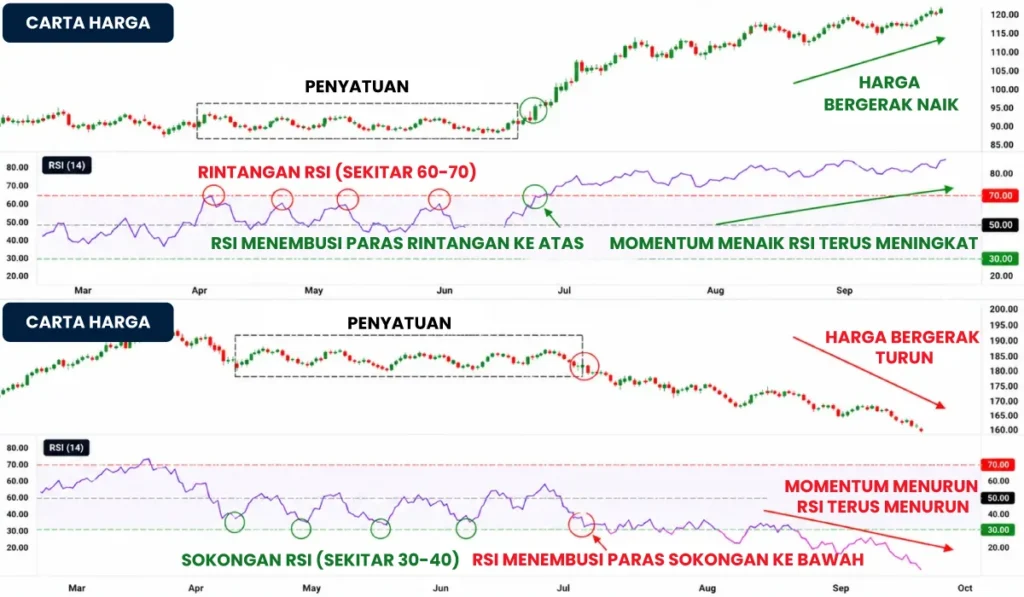 RSI-Breakout-MS