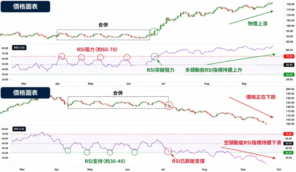 RSI-Breakout-TC