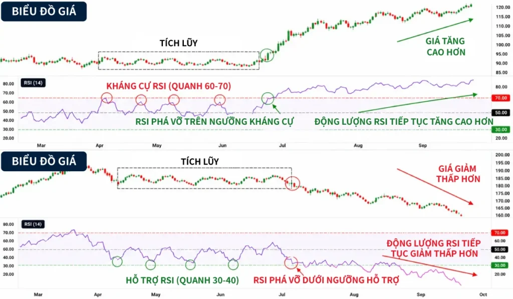 RSI-Breakout-VN