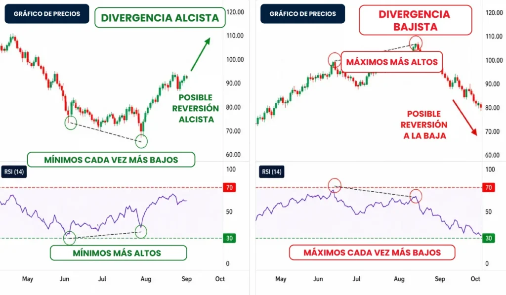 RSI-Divergence-ES