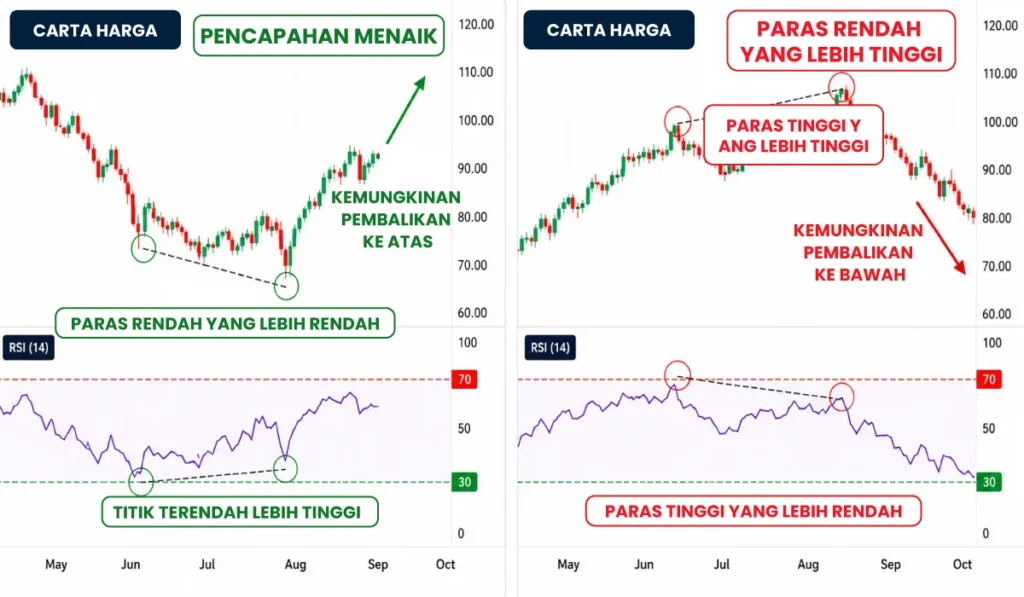 RSI-Divergence-MS