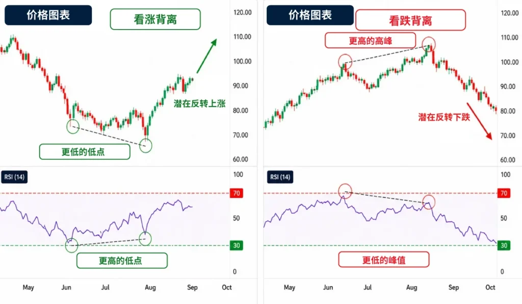RSI-Divergence-SC
