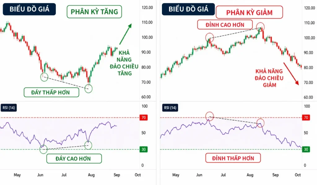 RSI-Divergence-VN