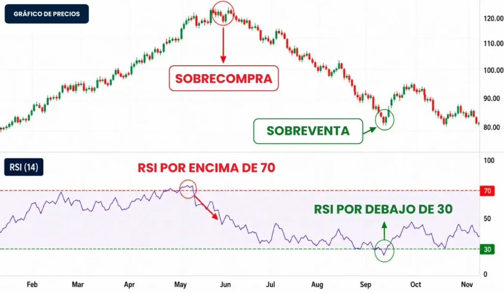 RSI-Overbought-&-Oversold-ES