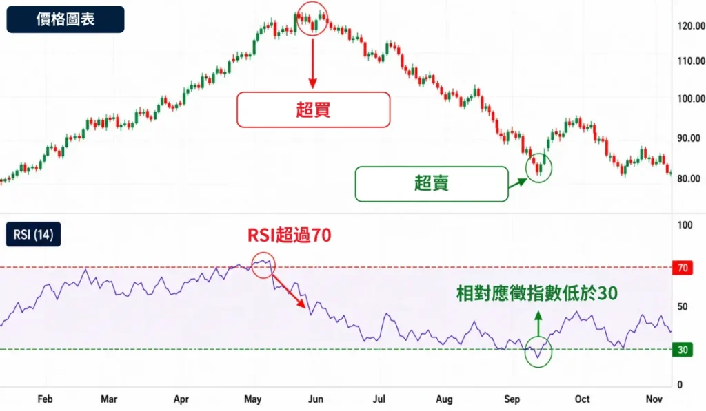 RSI-Overbought-&-Oversold-TC