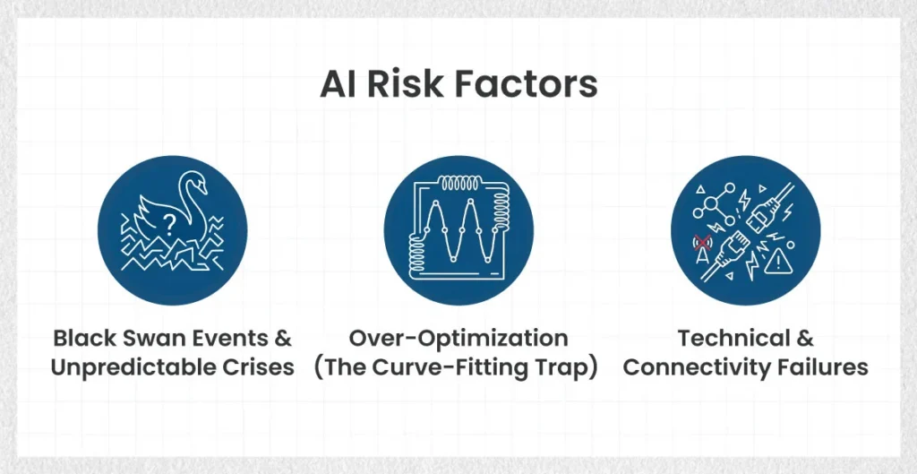 AI-Risk-Factors