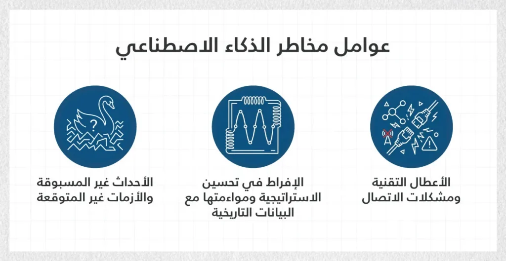 AI-Risk-Factors-AR