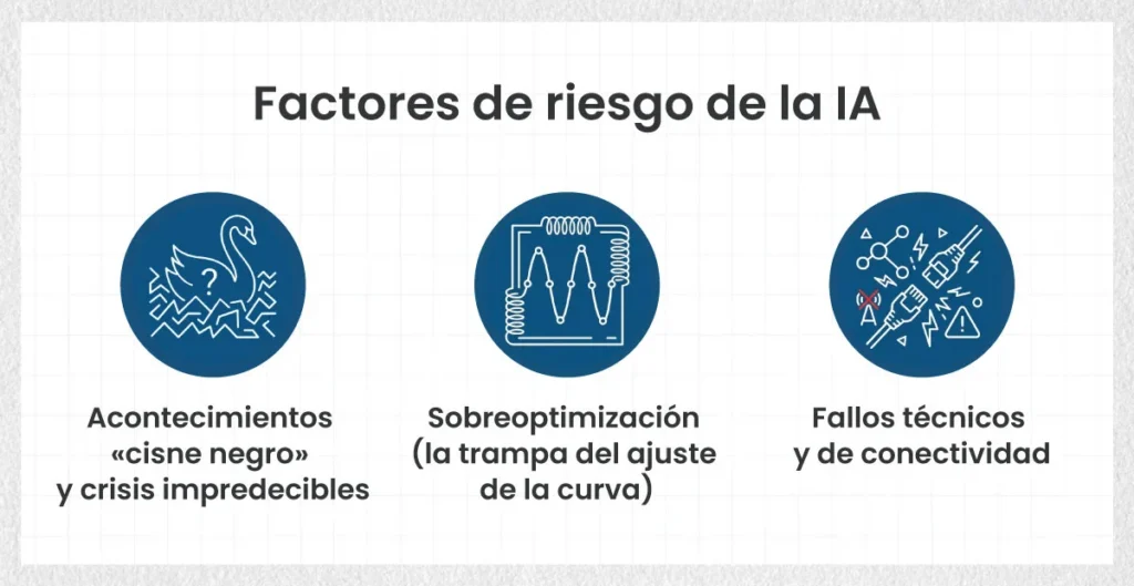 AI-Risk-Factors-ES