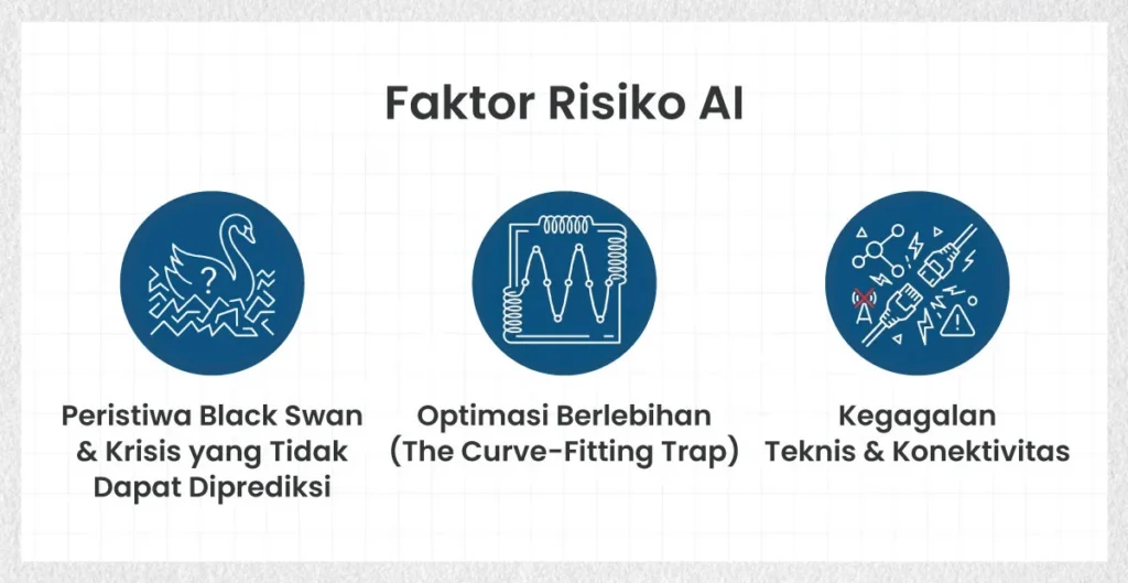 AI-Risk-Factors-ID