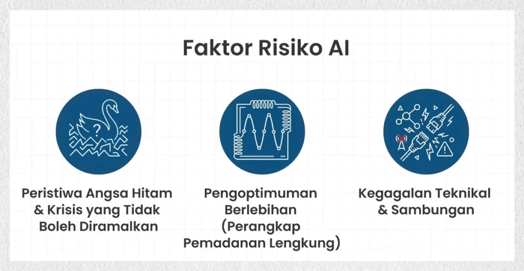 AI-Risk-Factors-MS
