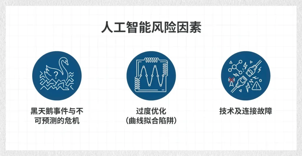 AI-Risk-Factors-SC