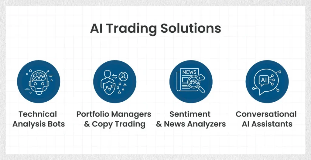 AI-Trading-Solutions