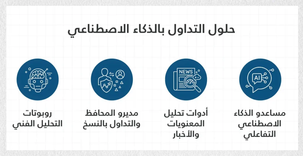 AI-Trading-Solutions-AR