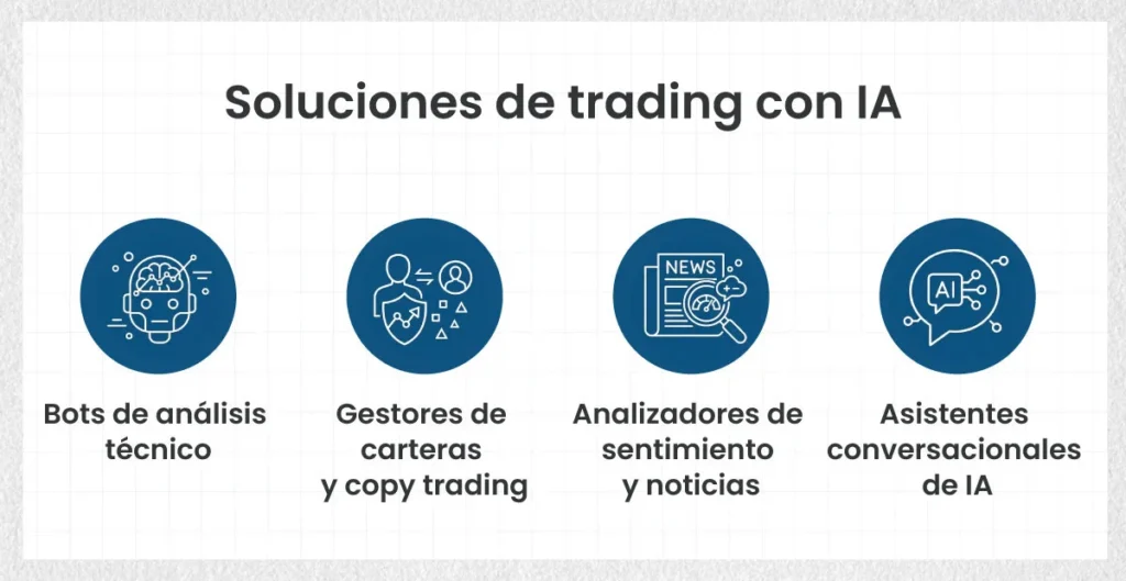 AI-Trading-Solutions-ES