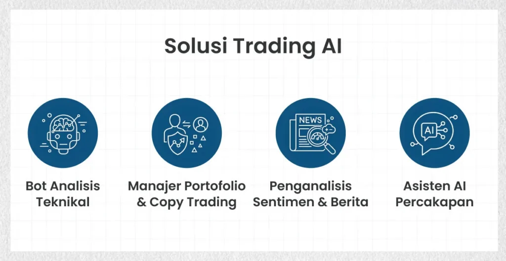 AI-Trading-Solutions-ID