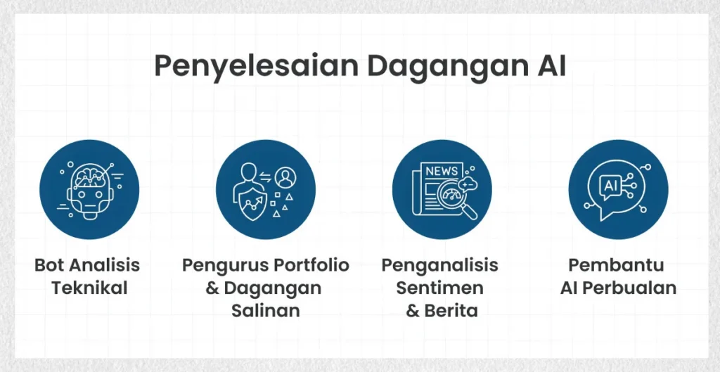 AI-Trading-Solutions-MS