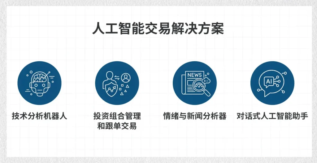 AI-Trading-Solutions-SC