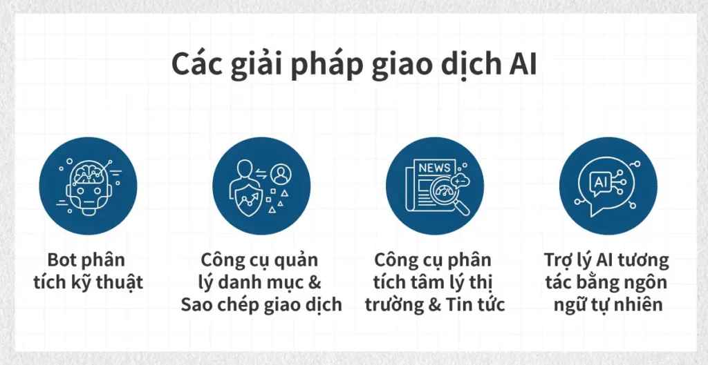 AI-Trading-Solutions-VN