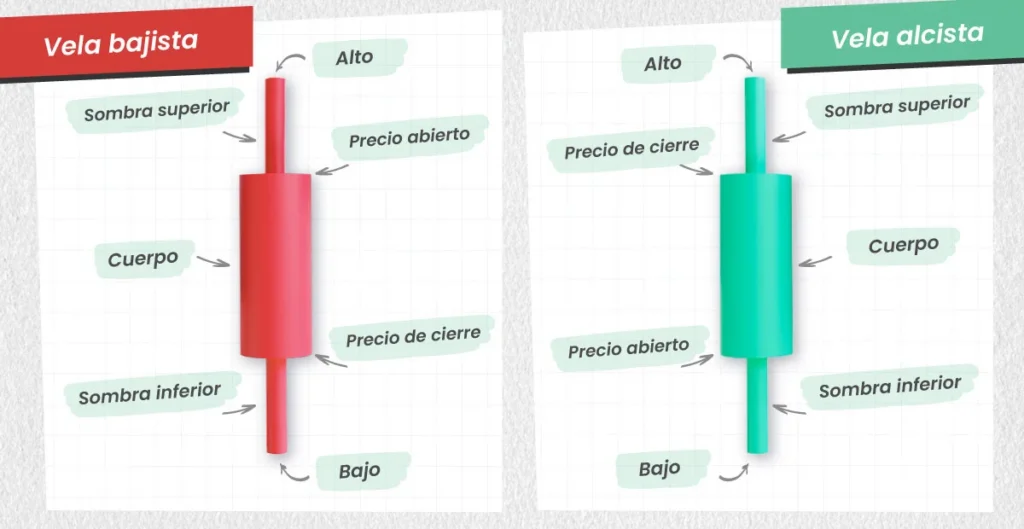 Bearish-&-Bullish-Candle-ES
