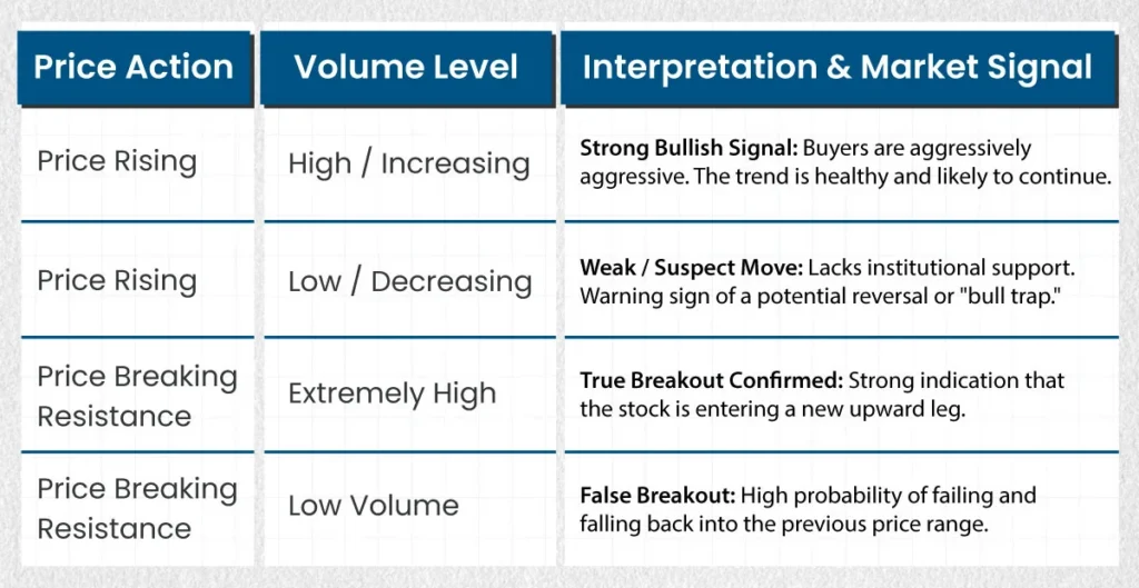 Chart-Analysis
